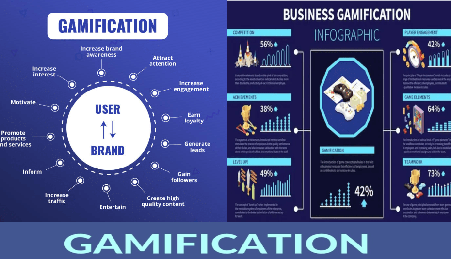 gamification in digital marketing