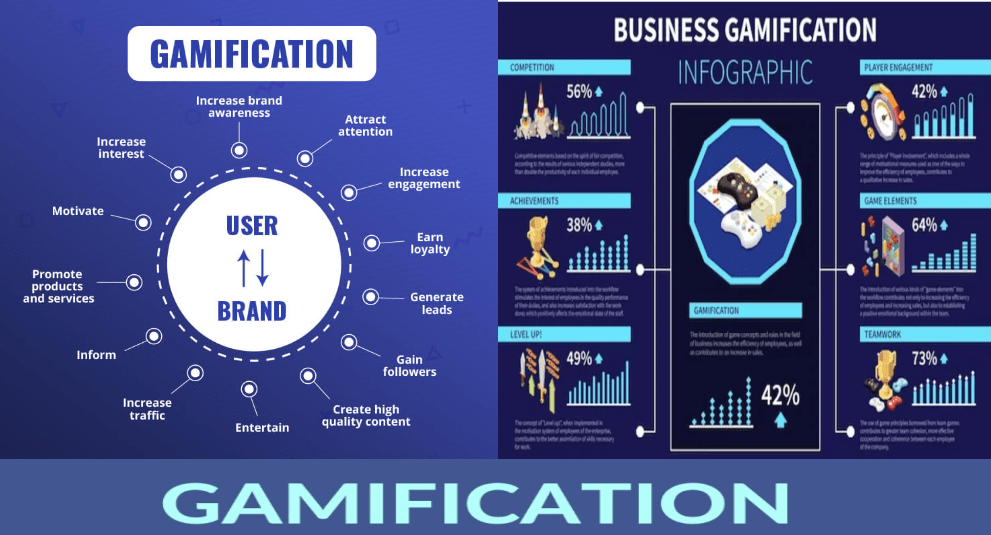 The Power of Gamification in Digital Marketing